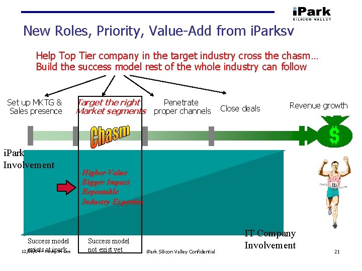 New Roles, Priority, Value Add from i. Parksv Help Top Tier company in the