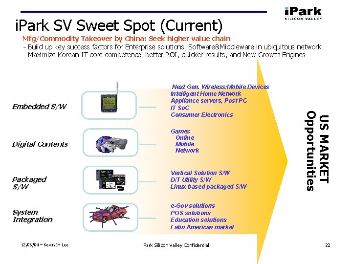 i. Park SV Sweet Spot (Current) Mfg/Commodity Takeover by China: Seek higher value chain