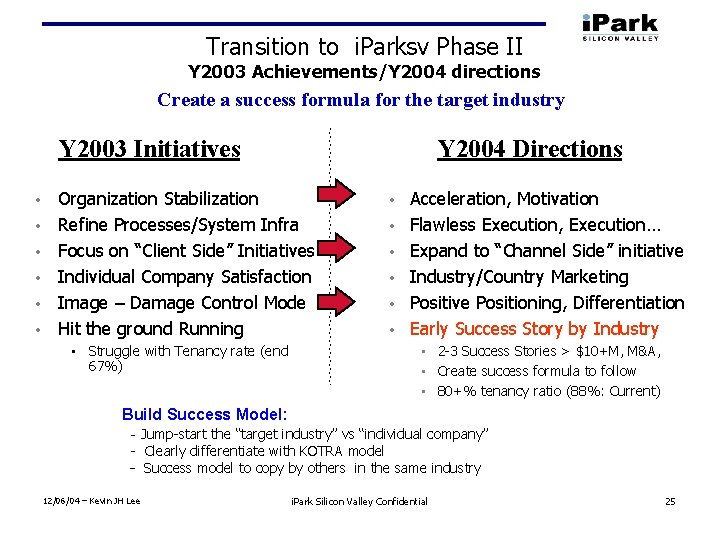 Transition to i. Parksv Phase II Y 2003 Achievements/Y 2004 directions Create a success