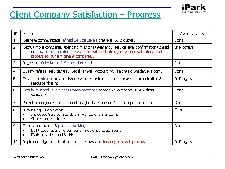 Client Company Satisfaction – Progress ID Action 1 Refine & communicate refined Service Levels