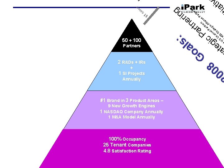 100% Occupancy 25 Tenant Companies 4. 8 Satisfaction Rating 08 9 New Growth Engines