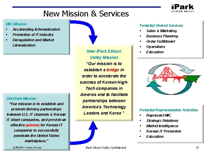 New Mission & Services MIC Mission § Accelerating Informatization § Promotion of IT industry