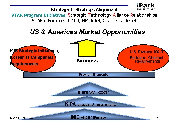 Strategy 1: Strategic Alignment STAR Program Initiatives: Strategic Technology Alliance Relationships (STAR): Fortune IT