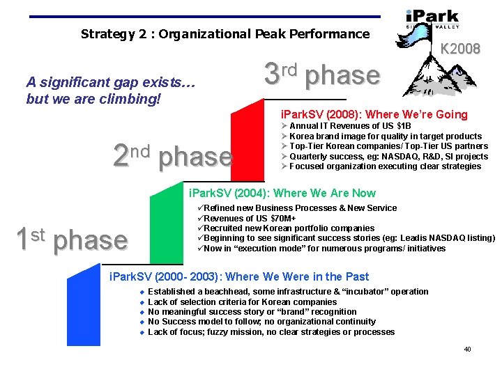 Strategy 2 : Organizational Peak Performance 3 rd phase A significant gap exists… but