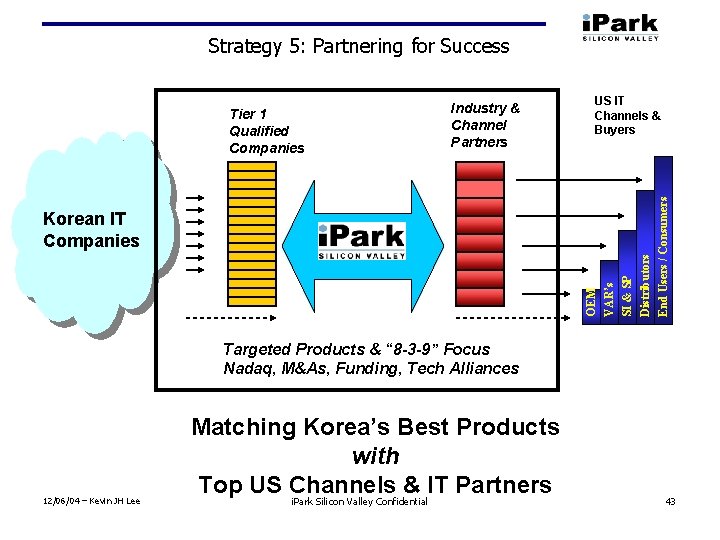 Strategy 5: Partnering for Success Industry & Channel Partners US IT Channels & Buyers