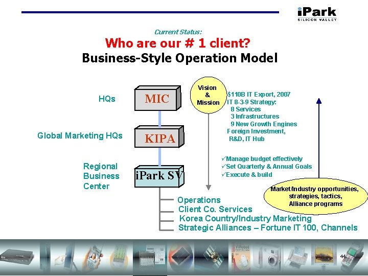 Current Status: Who are our # 1 client? Business-Style Operation Model HQs Global Marketing