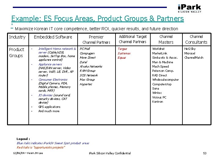 Example: ES Focus Areas, Product Groups & Partners * Maximize Korean IT core competence,