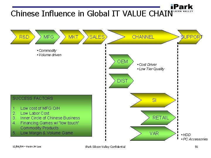 Chinese Influence in Global IT VALUE CHAIN R&D MFG MKT SALES CHANNEL SUPPORT •