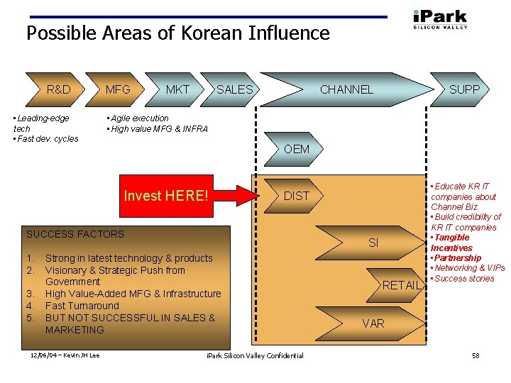 Possible Areas of Korean Influence R&D • Leading-edge tech • Fast dev. cycles MFG