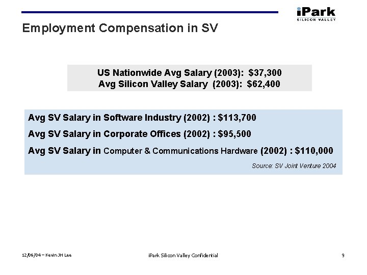 Employment Compensation in SV US Nationwide Avg Salary (2003): $37, 300 Avg Silicon Valley