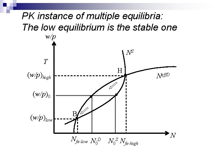 PK instance of multiple equilibria: The low equilibrium is the stable one w/p NS