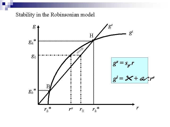Stability in the Robinsonian model g gs H gh* g 0 gi gs =
