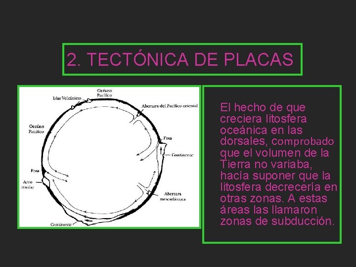 2. TECTÓNICA DE PLACAS El hecho de que creciera litosfera oceánica en las dorsales,