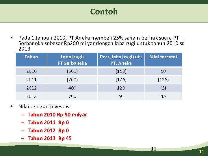 Contoh • Pada 1 Januari 2010, PT Aneka membeli 25% saham berhak suara PT