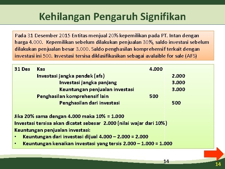 Kehilangan Pengaruh Signifikan Pada 31 Desember 2015 Entitas menjual 20% kepemilikan pada PT. Intan