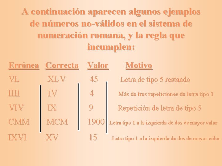 A continuación aparecen algunos ejemplos de números no-válidos en el sistema de numeración romana,