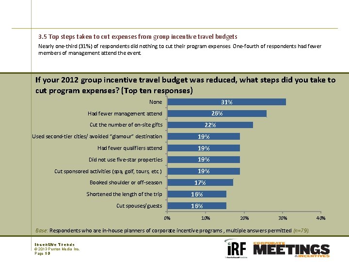 3. 5 Top steps taken to cut expenses from group incentive travel budgets Nearly