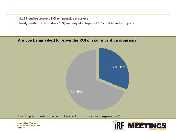 3. 13 Needing to prove ROI on incentive programs Nearly one-third of respondents (31%)