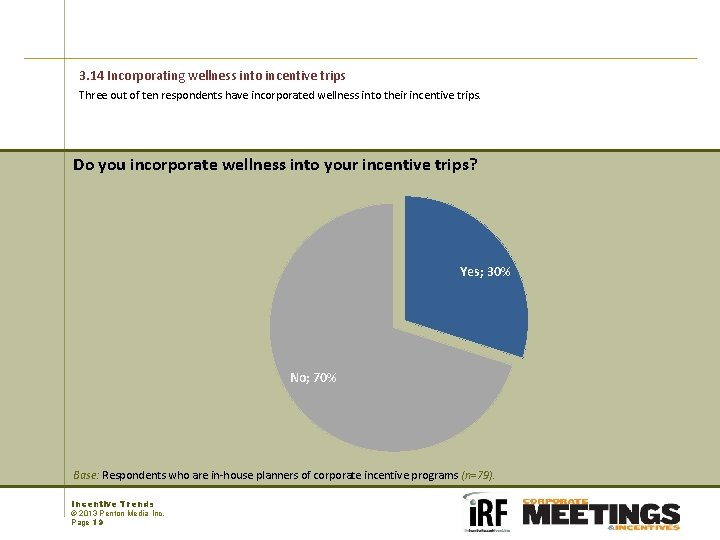 3. 14 Incorporating wellness into incentive trips Three out of ten respondents have incorporated