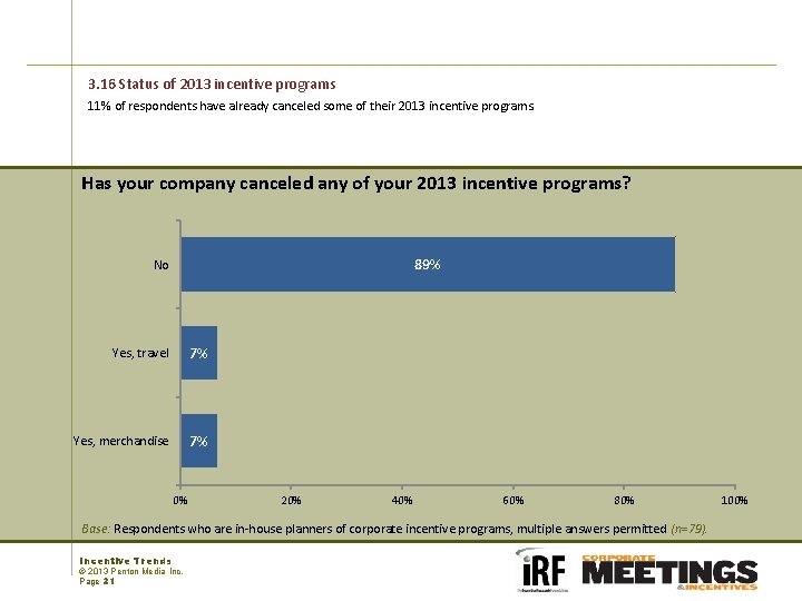 3. 16 Status of 2013 incentive programs 11% of respondents have already canceled some