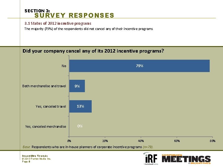 SECTION 3: SURVEY RESPONSES 3. 1 Status of 2012 incentive programs The majority (79%)