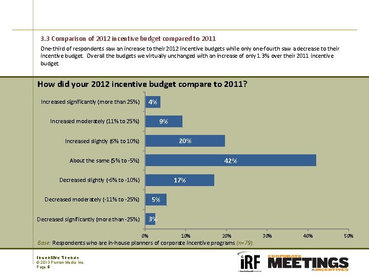 3. 3 Comparison of 2012 incentive budget compared to 2011 One-third of respondents saw