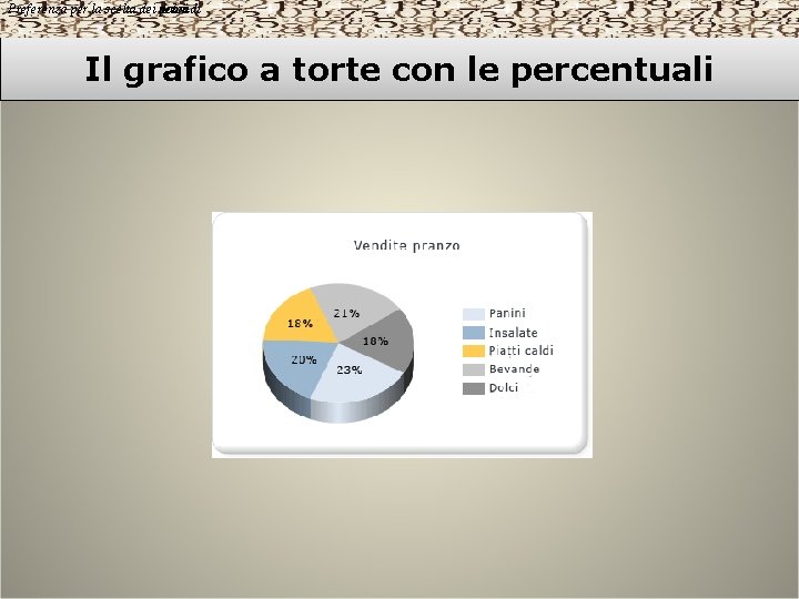 Preferenza per la scelta dei dolci primi secondi Il grafico a torte con le