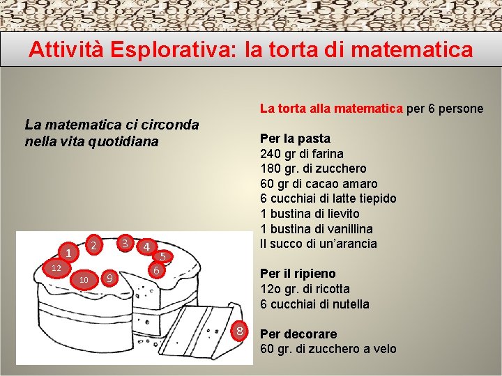 Attività Esplorativa: la torta di matematica La torta alla matematica per 6 persone La