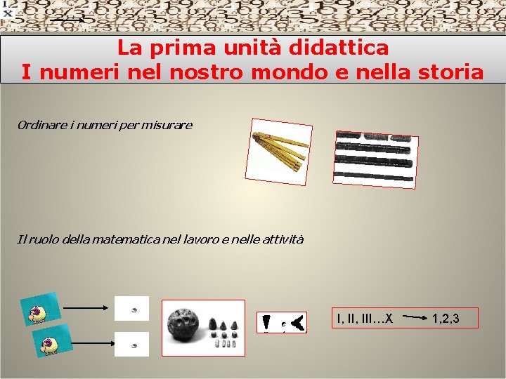 … La prima unità didattica I numeri nel nostro mondo e nella storia Ordinare