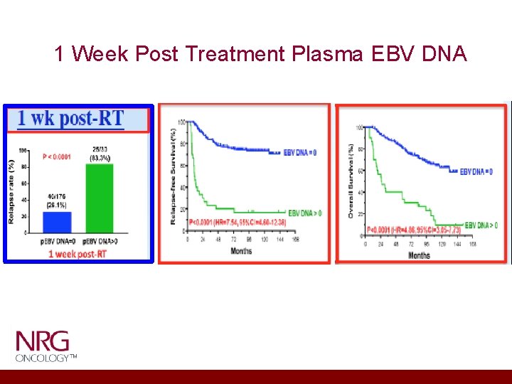 1 Week Post Treatment Plasma EBV DNA 