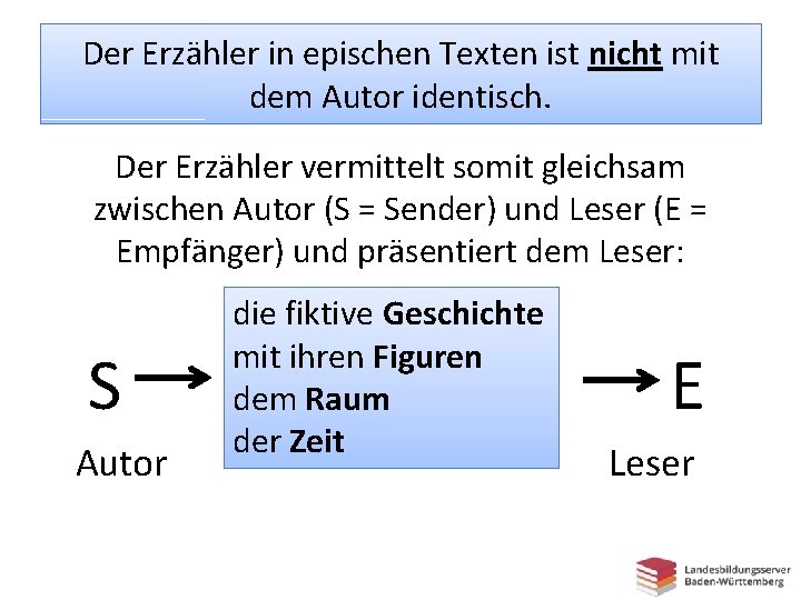 Der Erzähler in epischen Texten ist nicht mit dem Autor identisch. Der Erzähler vermittelt