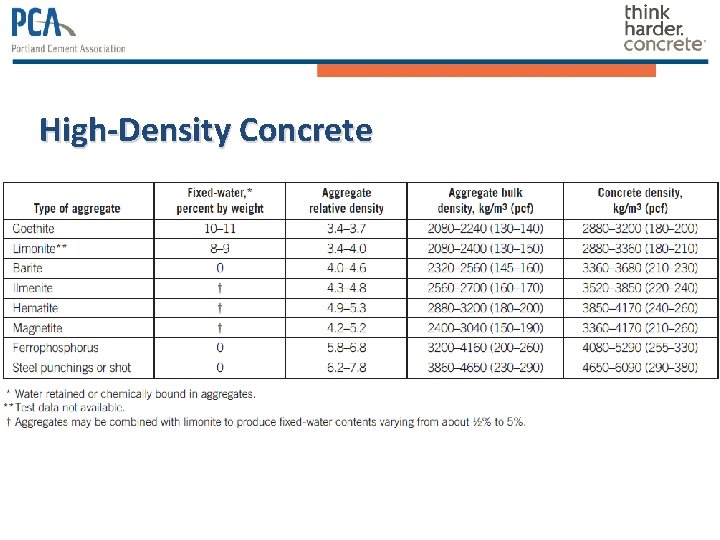 High-Density Concrete 