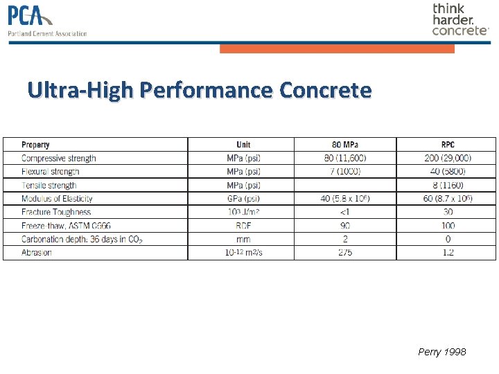 Ultra-High Performance Concrete Perry 1998 