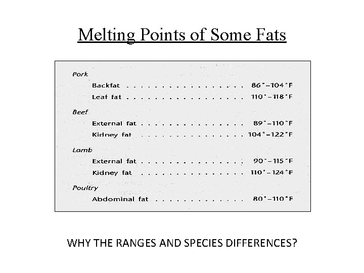 Melting Points of Some Fats WHY THE RANGES AND SPECIES DIFFERENCES? 