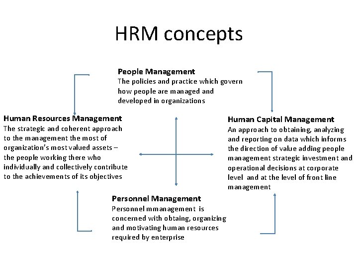 HRM concepts People Management The policies and practice which govern how people are managed