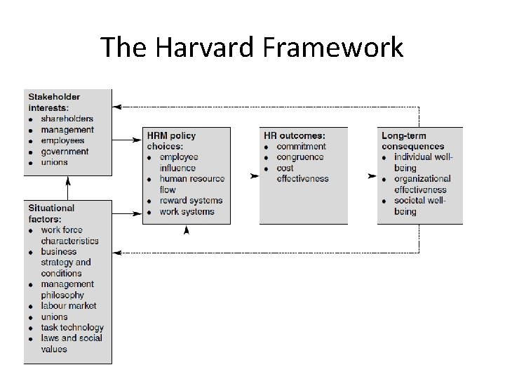 The Harvard Framework 