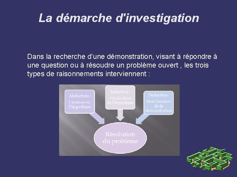 La démarche d'investigation Dans la recherche d’une démonstration, visant à répondre à une question