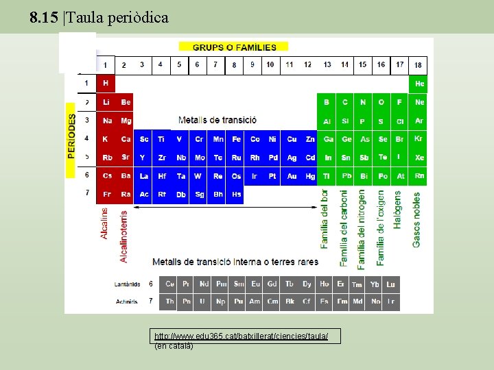 8. 15 |Taula periòdica http: //www. edu 365. cat/batxillerat/ciencies/taula/ (en català) 