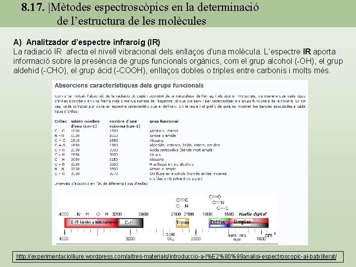 8. 17. |Mètodes espectroscòpics en la determinació de l’estructura de les molècules A) Analitzador