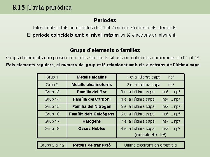 8. 15 |Taula periòdica Períodes Files horitzontals numerades de l'1 al 7 en que