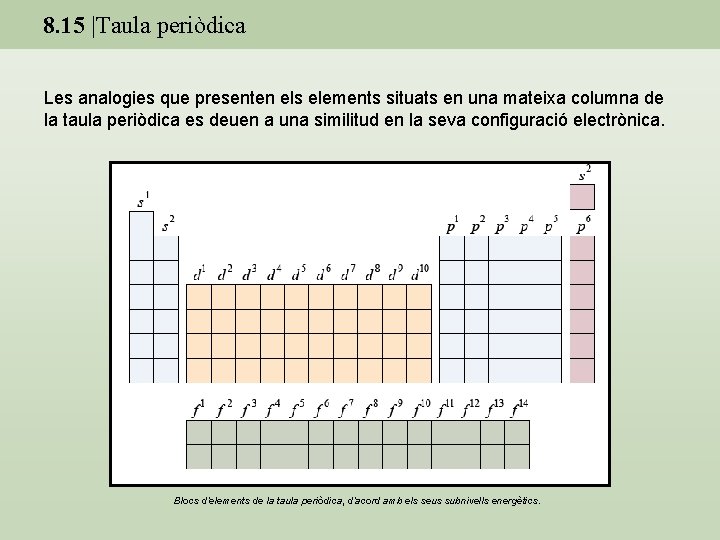 8. 15 |Taula periòdica Les analogies que presenten els elements situats en una mateixa