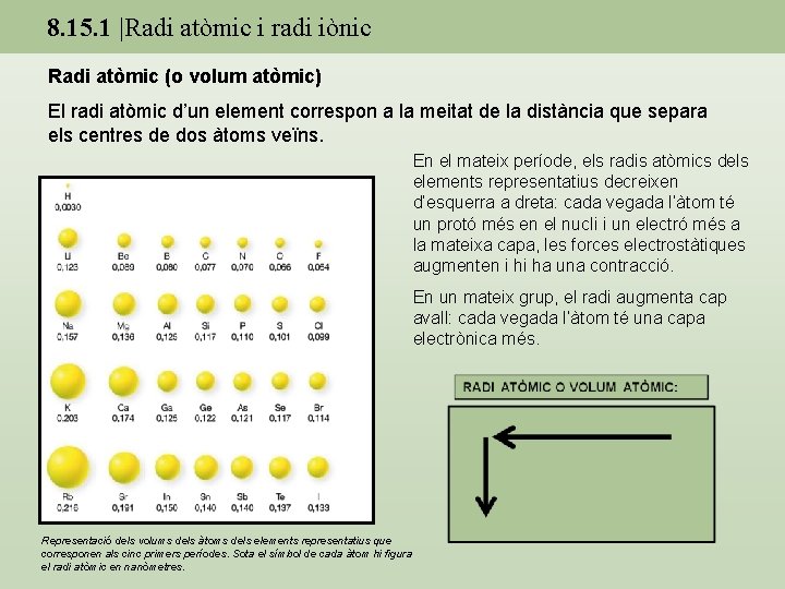 8. 15. 1 |Radi atòmic i radi iònic Radi atòmic (o volum atòmic) El