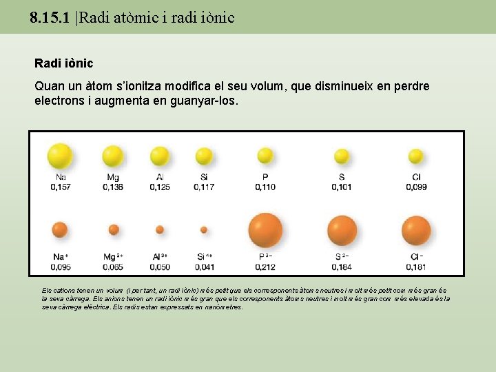 8. 15. 1 |Radi atòmic i radi iònic Radi iònic Quan un àtom s’ionitza