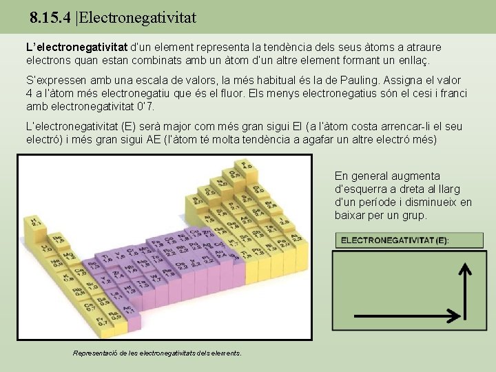 8. 15. 4 |Electronegativitat L’electronegativitat d’un element representa la tendència dels seus àtoms a