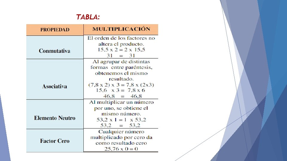 TABLA: 