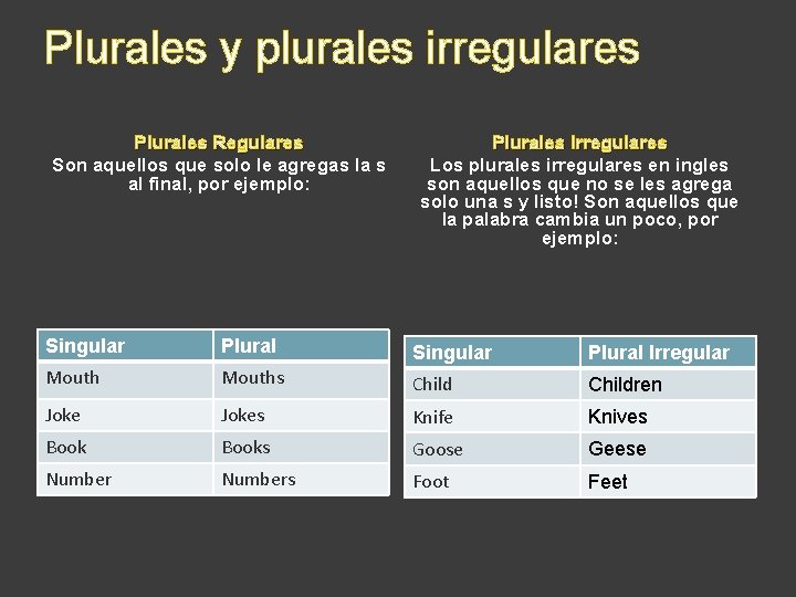 Plurales y plurales irregulares Plurales Regulares Son aquellos que solo le agregas la s