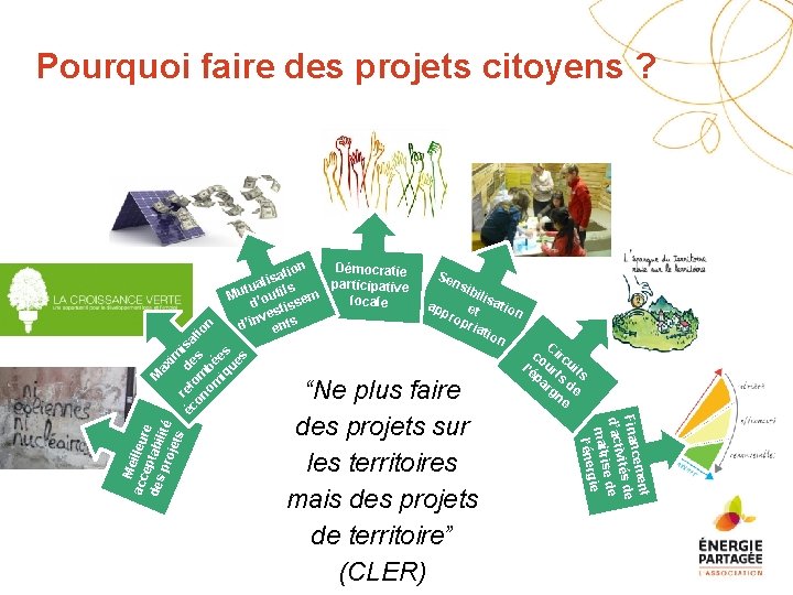 Pourquoi faire des projets citoyens ? Se ns ibi lisa tio ap n pro