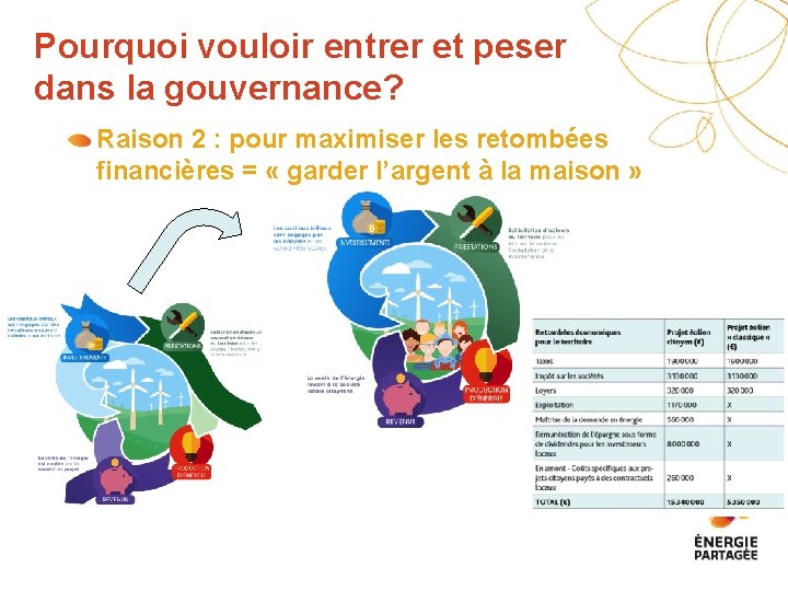 Pourquoi vouloir entrer et peser dans la gouvernance? Raison 2 : pour maximiser les