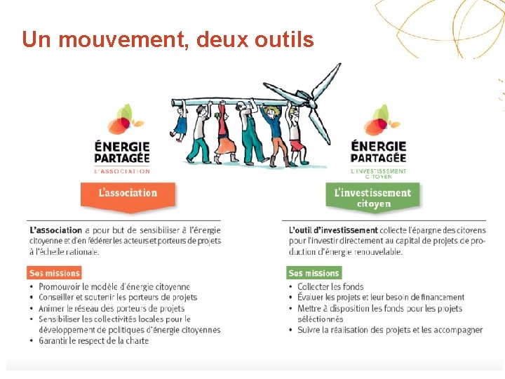 Un mouvement, deux outils 