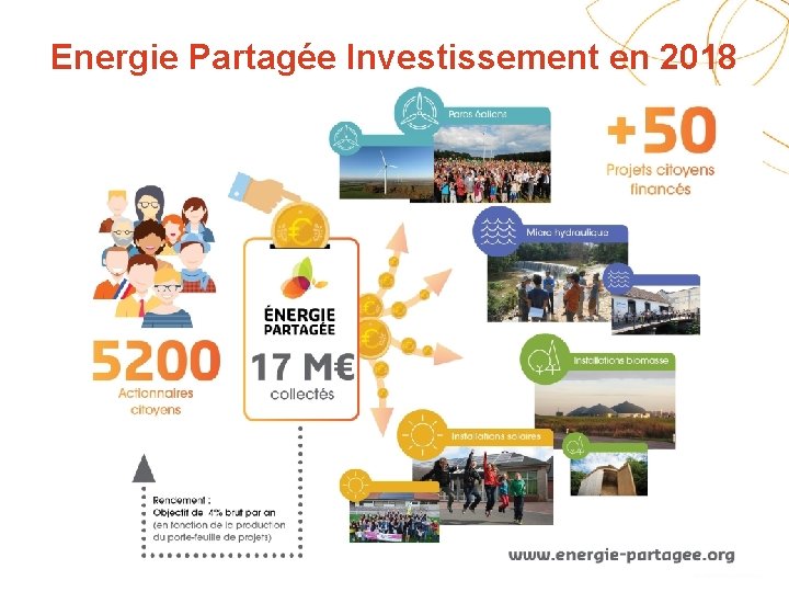 Energie Partagée Investissement en 2018 